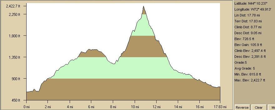 Appalachian Gap