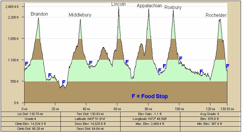 6-Gaps Profile